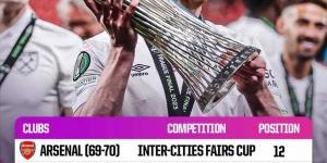 开云体育首页-联赛排名较低但最终赢得重要冠军：国米曾以联赛第12夺联盟杯冠军