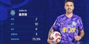 基莱斯：适应中国美食能吃大部分中餐 中超有竞争力也非常不好踢