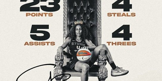 开云体育首页-狄金斯独揽23分5助攻4抢断，风暴队21分惊天逆转领头羊山猫