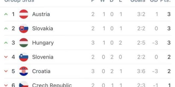 kaiyun体育网-【欧洲杯】魔笛破门扎卡尼补时绝平！意大利晋级16强