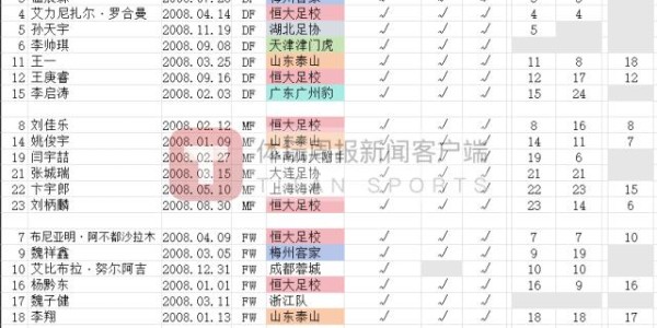 kaiyun体育网-无缘23人名单球员继续随国少征战 上村改训练时间