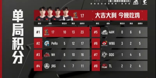 kaiyun体育网-PCL秋季赛周中赛W2D3R4：17吃鸡，单局13淘汰