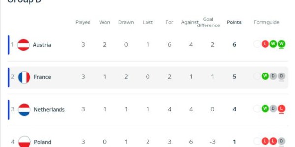 kaiyun安全登录-【欧洲杯】奥地利3比2荷兰头名出线，荷兰落至第三