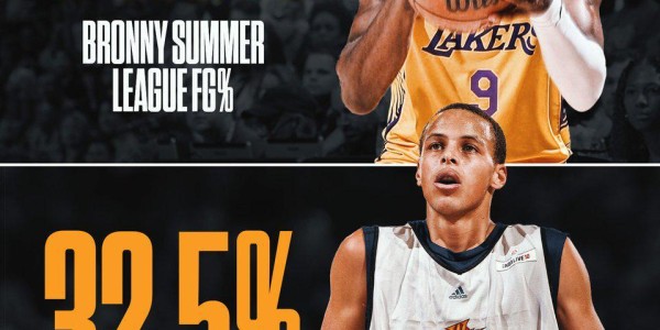 美媒对比：布朗尼夏联投篮命中率36.6%，库里夏联投篮命中率32.5%